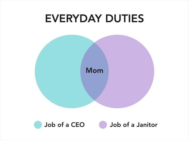 A Working Mom Data Scientist Created Hilarious Charts That Perfectly Sum Up Our Lives